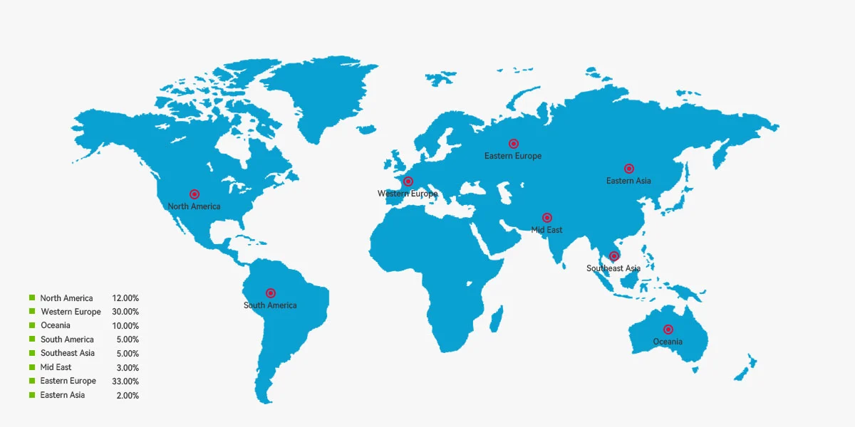 Global production market distribution map showing sales regions